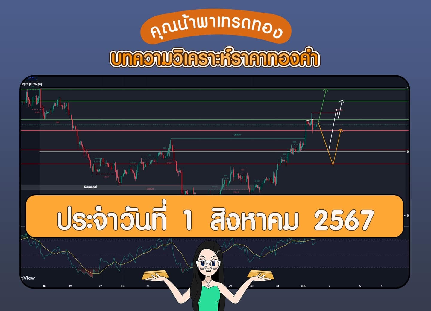 วิเคราะห์กราฟราคาทองคำ วันที่ 1 สิงหาคม 2567