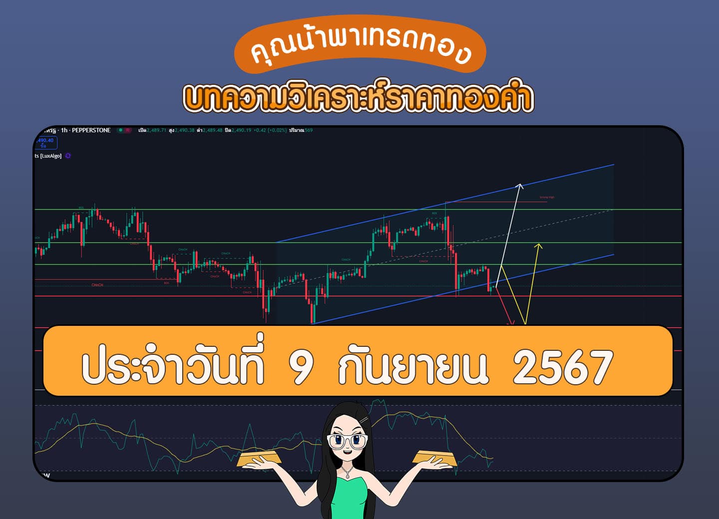 วิเคราะห์ราคาทองคำ 9 กันยายน 2567