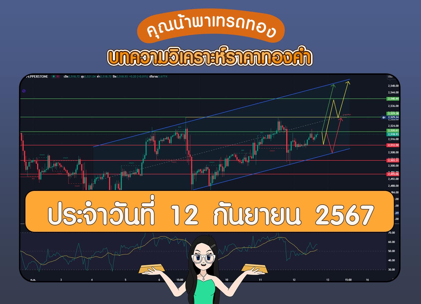 วิเคราะห์ทองคำวันที่ 12 กันยายน 2567