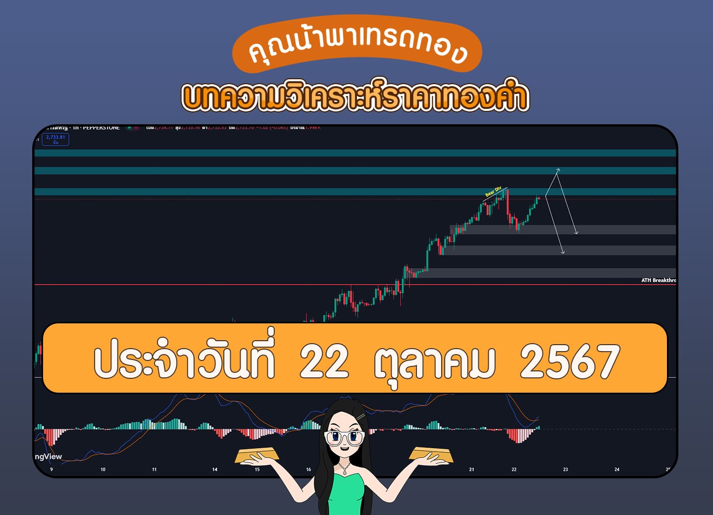 วิเคราะห์ทองคำวันที่ 22 ตุลาคม 2567