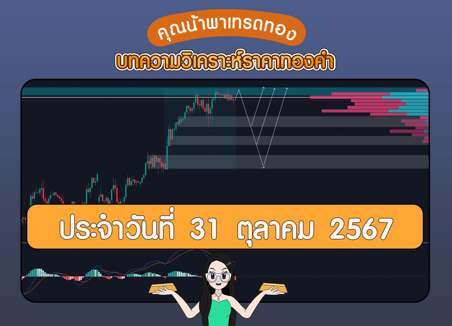 วิเคราะห์ราคาทองคำ 31 ตุลาคม 2567