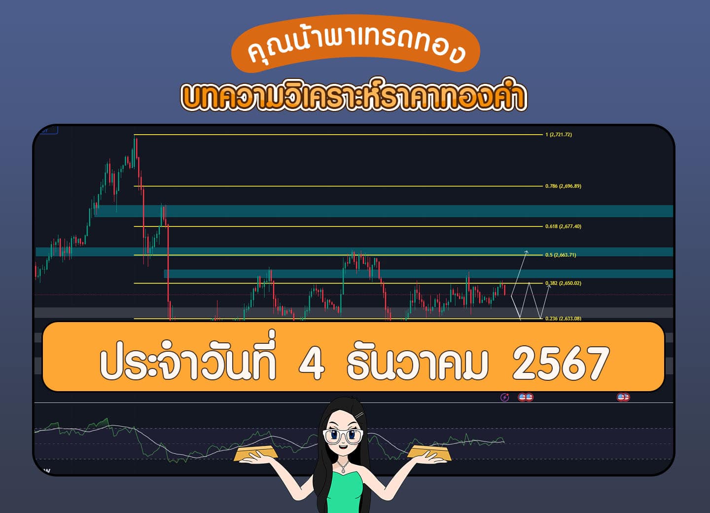 gold analysis twa 4-12-2567 วิเคราะห์ทองคำวันที่ 4 ธันวาคม 2567