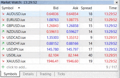 IUX ค่าสเปรด IUX ค่าสเปรดในช่วงเกิดข่าวสารสำคัญ