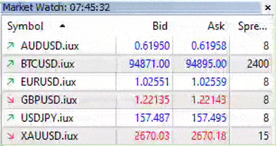สเปรด IUX ค่าสเปรด IUX ในช่วงปกติ