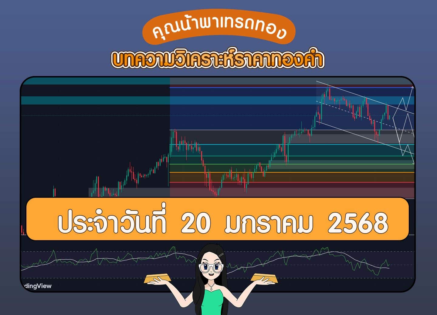 gold analysis twa 20-1-2568 วิเคราะห์ทองคำวันที่ 20 มกราคม 2568
