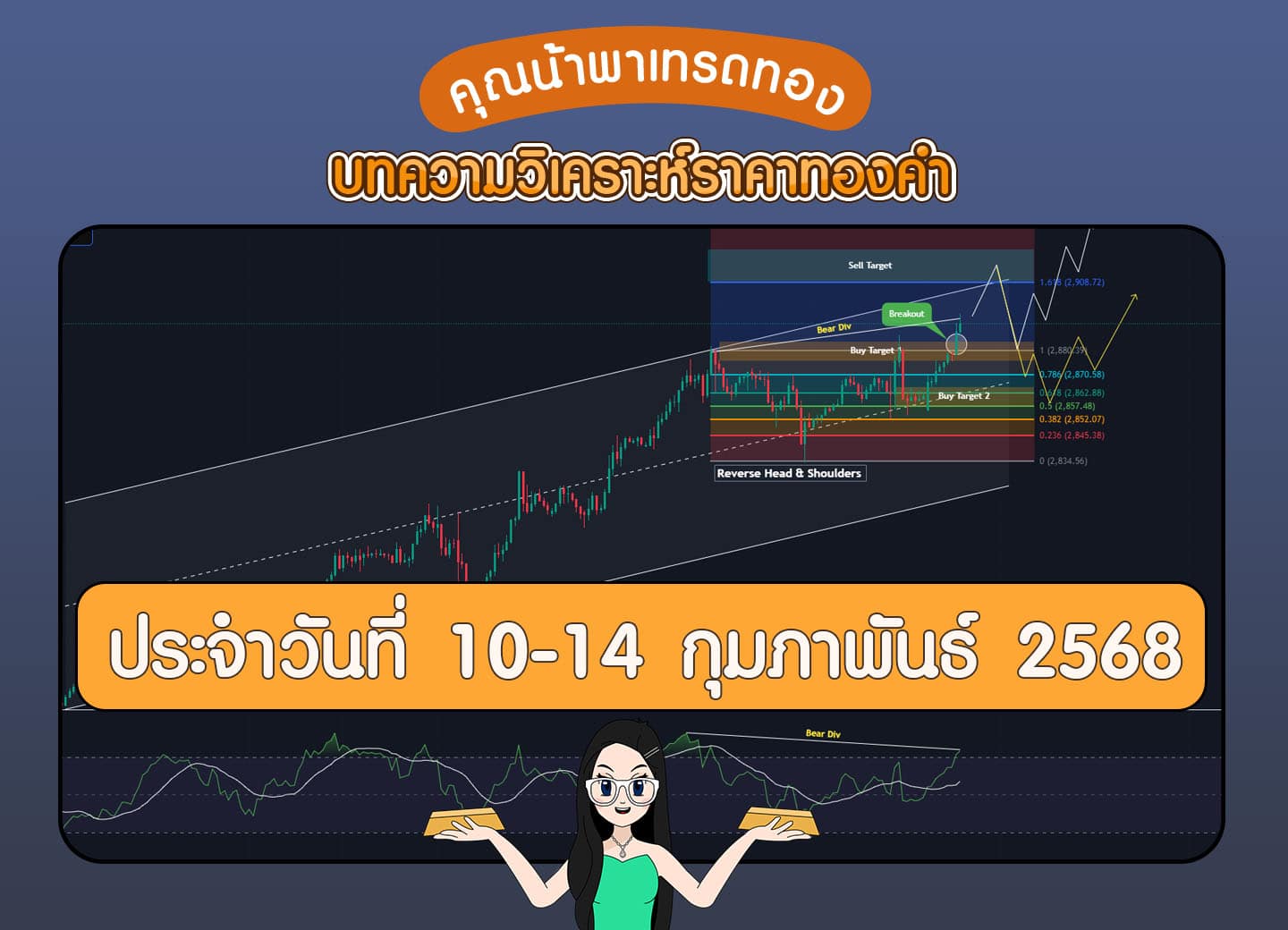 วิเคราะห์ราคาทองคำ วันที่ 10-14 กุมภาพันธ์ 2568