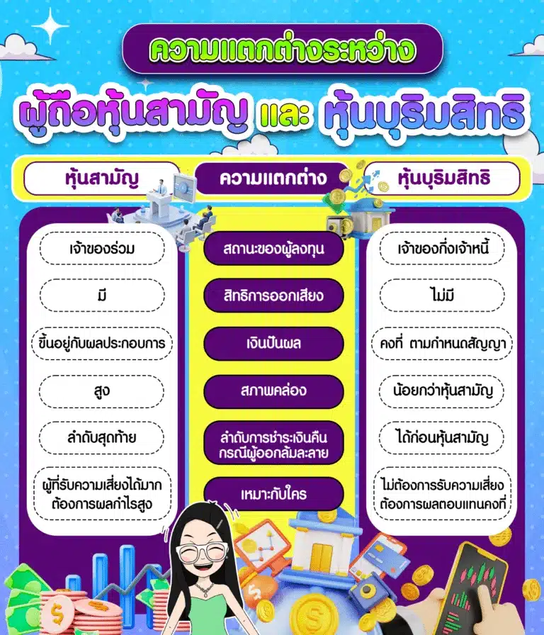 Difference-between-common-stock-and-preferred ความแตกต่างระหว่างหุ้นสามัญและหุ้นบุริมสิทธิ