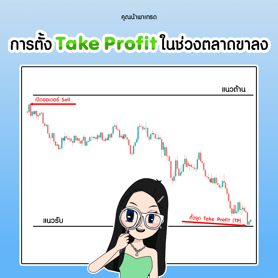 เทคนิคการตั้ง Take Profit (TP) ในช่วงตลาดขาลง (Downtrend) เทคนิคการตั้ง Take Profit (TP) ในช่วงตลาดขาลง (Downtrend)