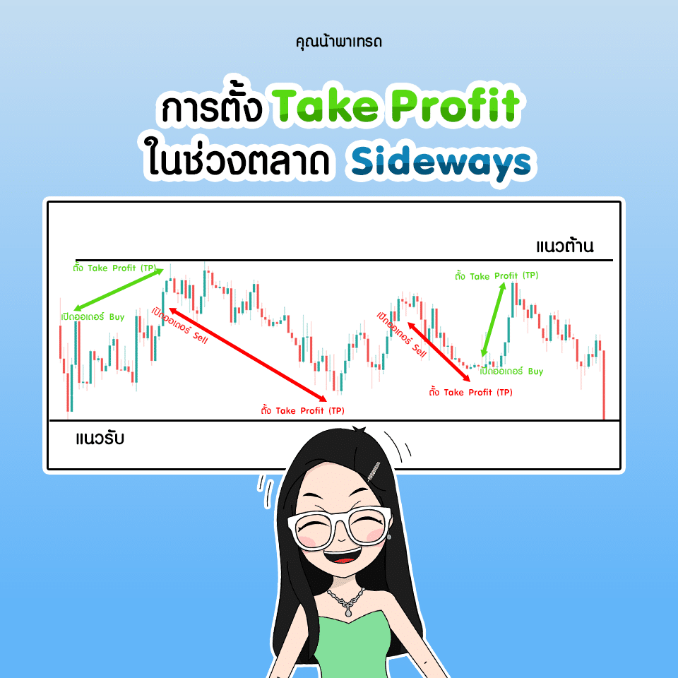 เทคนิคการตั้ง Take Profit (TP) ในช่วงตลาด Sideways (Sideway Trend) เทคนิคการตั้ง Take Profit (TP) ในช่วงตลาด Sideways (Sideway Trend)