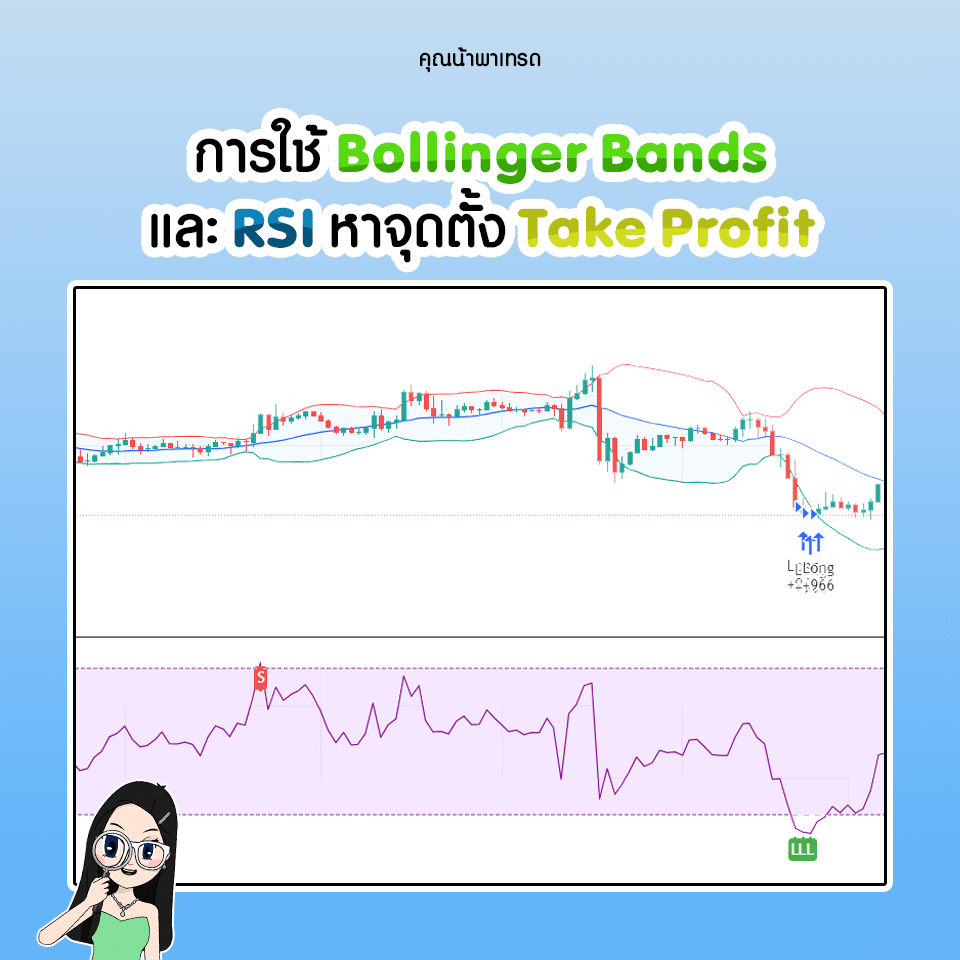 การใช้ Bollinger Bands และ RSI หาจุดตั้ง Take Profit การใช้ Bollinger Bands และ RSI หาจุดตั้ง Take Profit