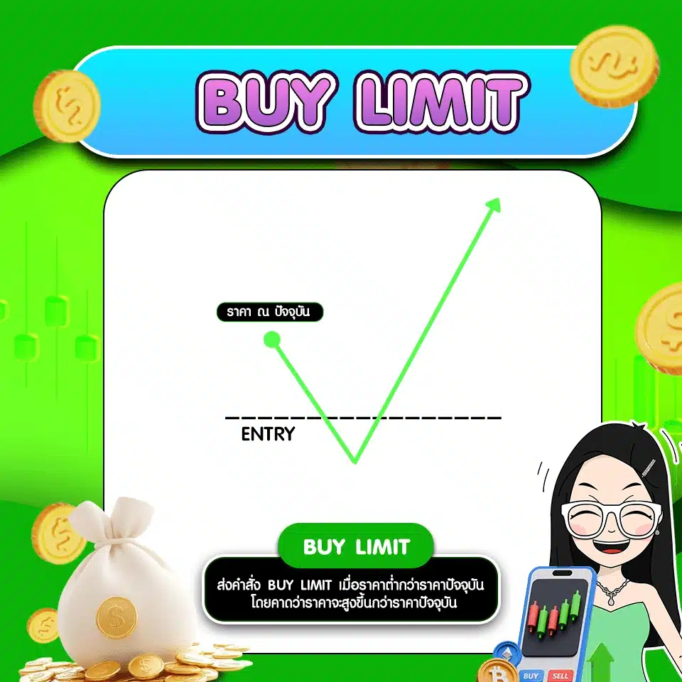 Order Block Forex คำสั่งซื้อขาย Forex : Buy Limit คืออะไร?