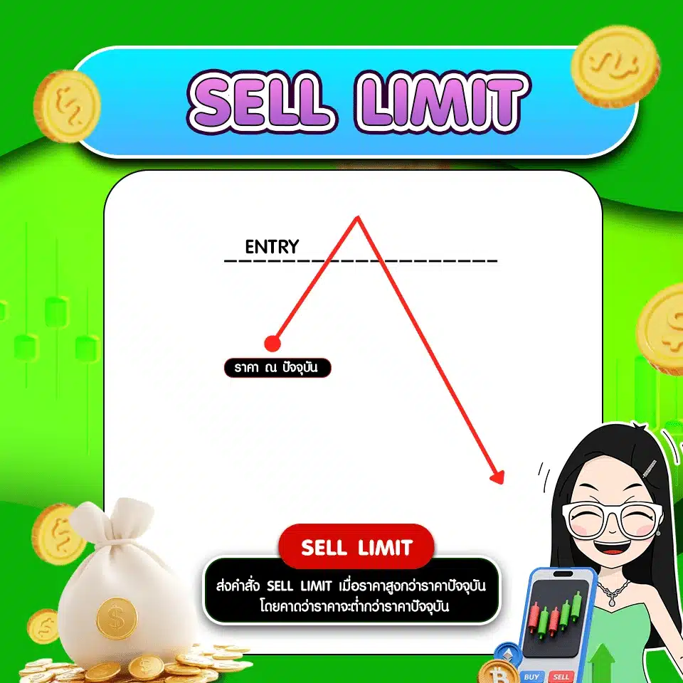 Order Block Forex คำสั่งซื้อขาย Forex : Sell Limit คืออะไร?