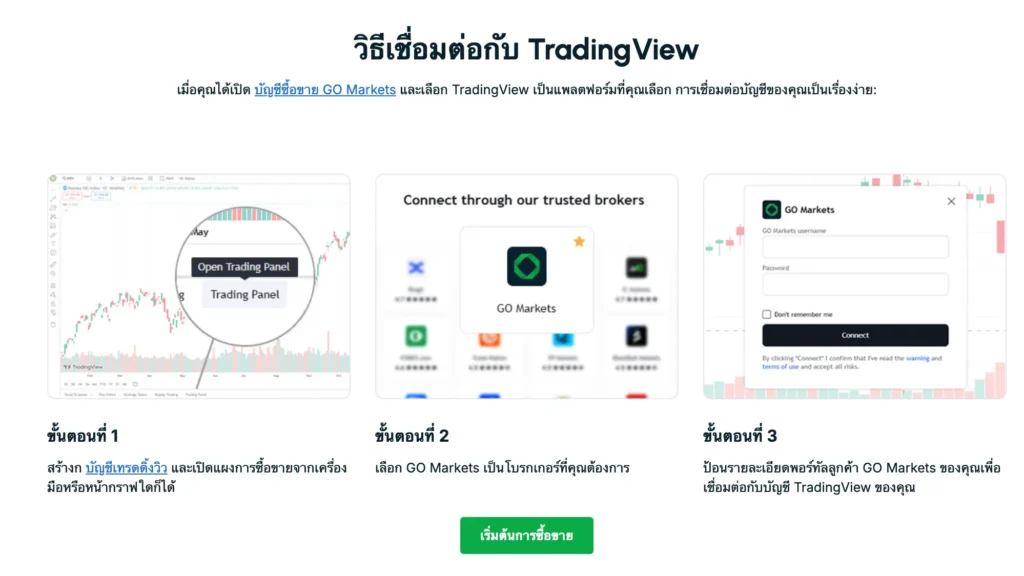 โปรโมชันและข้อเสนอพิเศษของ Go Markets : TradingView ฟรี โปรโมชันและข้อเสนอพิเศษของ Go Markets : TradingView ฟรี