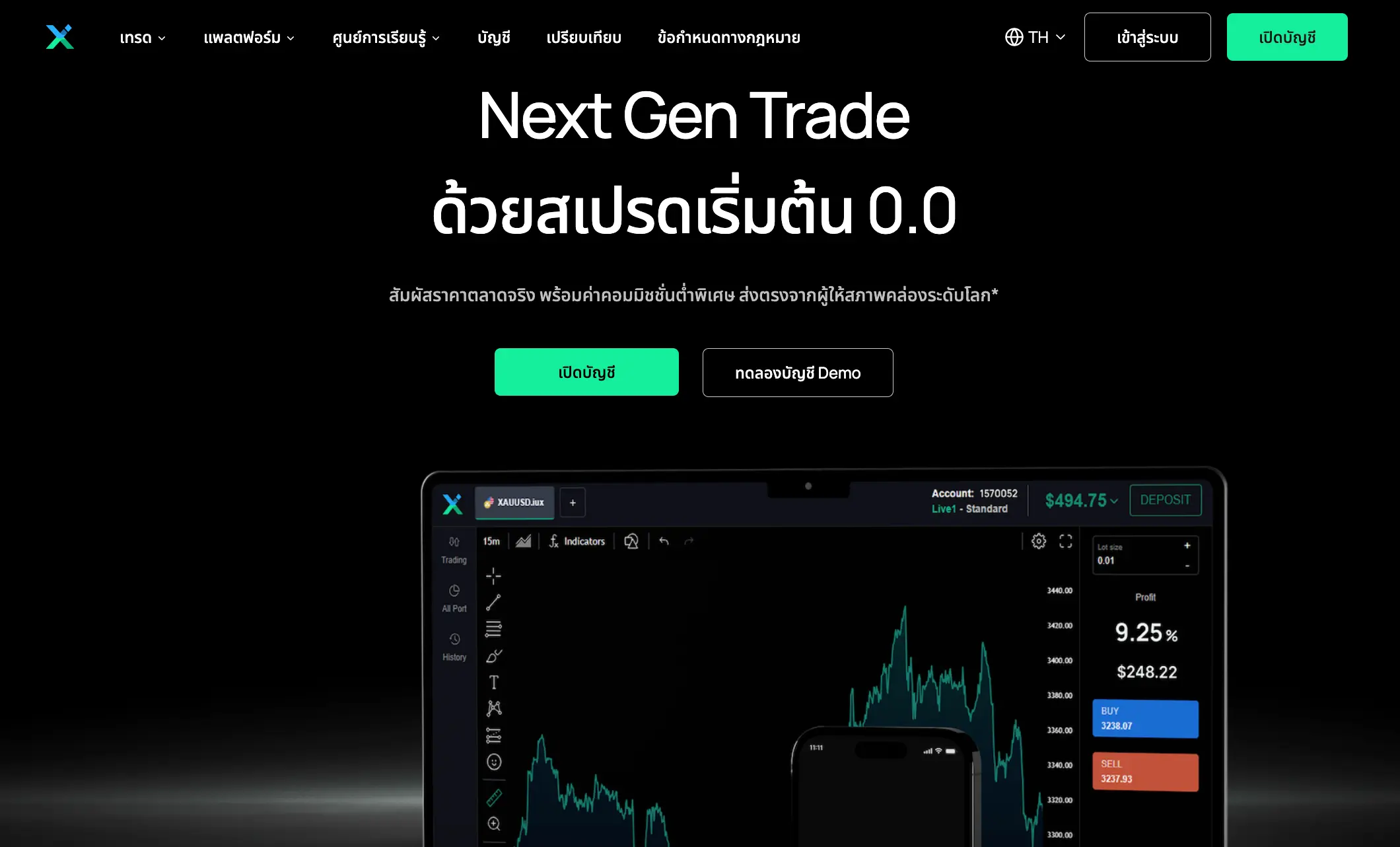 รีวิวโบรกเกอร์ IUX ฉบับเต็ม รีวิวโบรกเกอร์ IUX ฉบับเต็ม