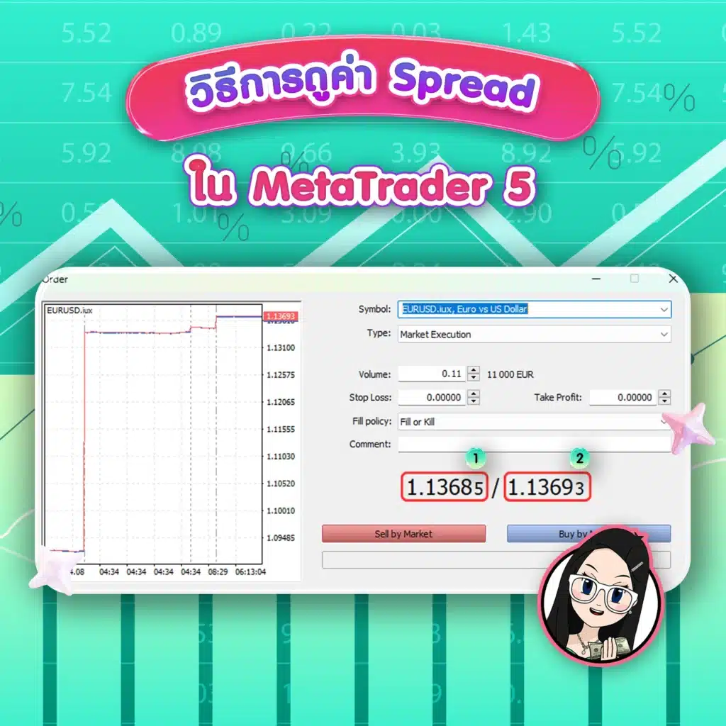 วิธีการดูค่า Spread วิธีการดูค่า Spread ใน MetaTrader 5