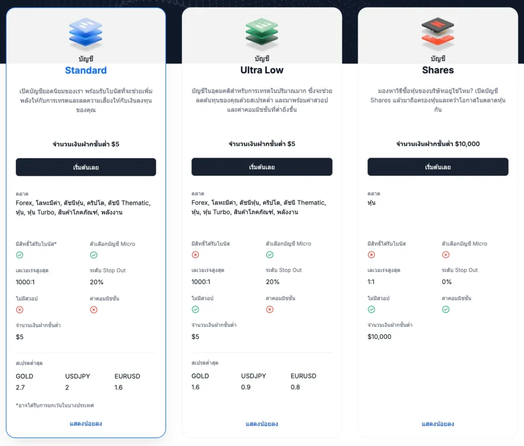 ประเภทบัญชีของโบรกเกอร์ XM ประเภทบัญชีของโบรกเกอร์ XM