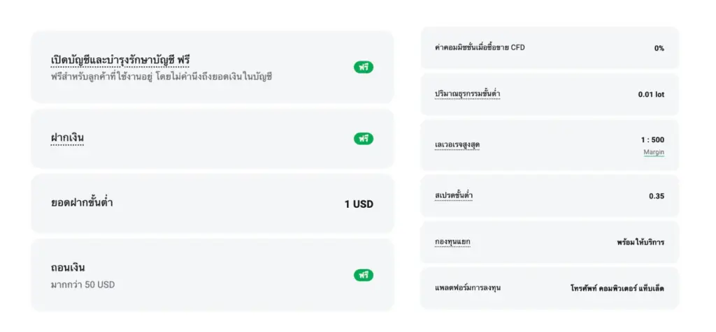 ประเภทบัญชีของ XTB