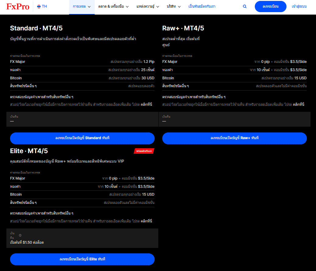 ประเภทบัญชี FxPro ประเภทบัญชี FxPro