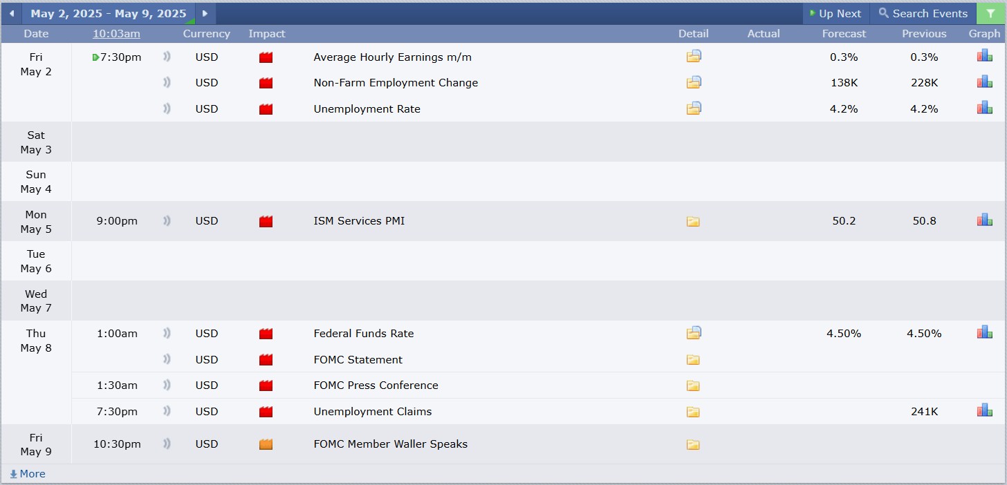 US Stock analysis trading 25042025 คุยหุ้นสหรัฐ 2 พฤษภาคม 2025