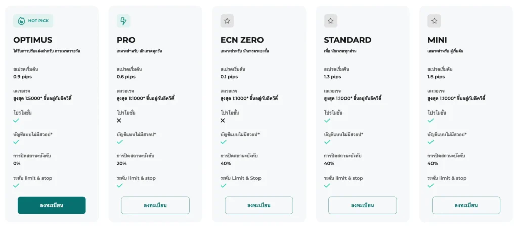 ประเภทบัญชี FXGT.com