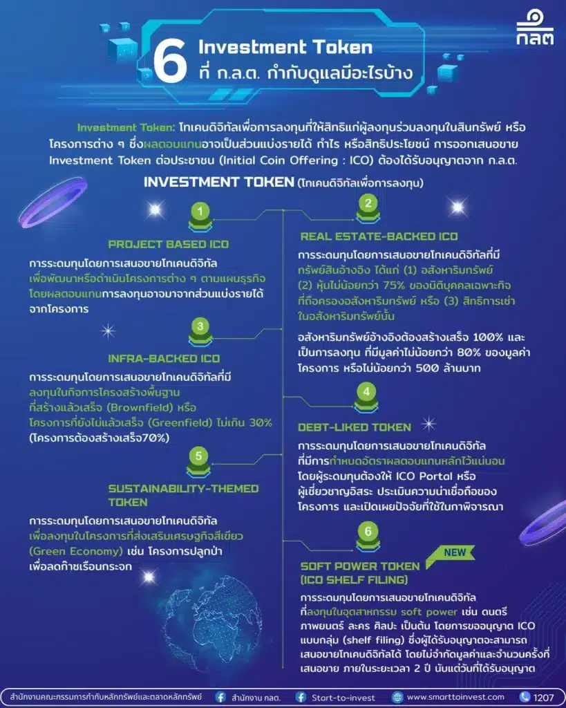 Investment Token Investment Token มีอะไรบ้าง?