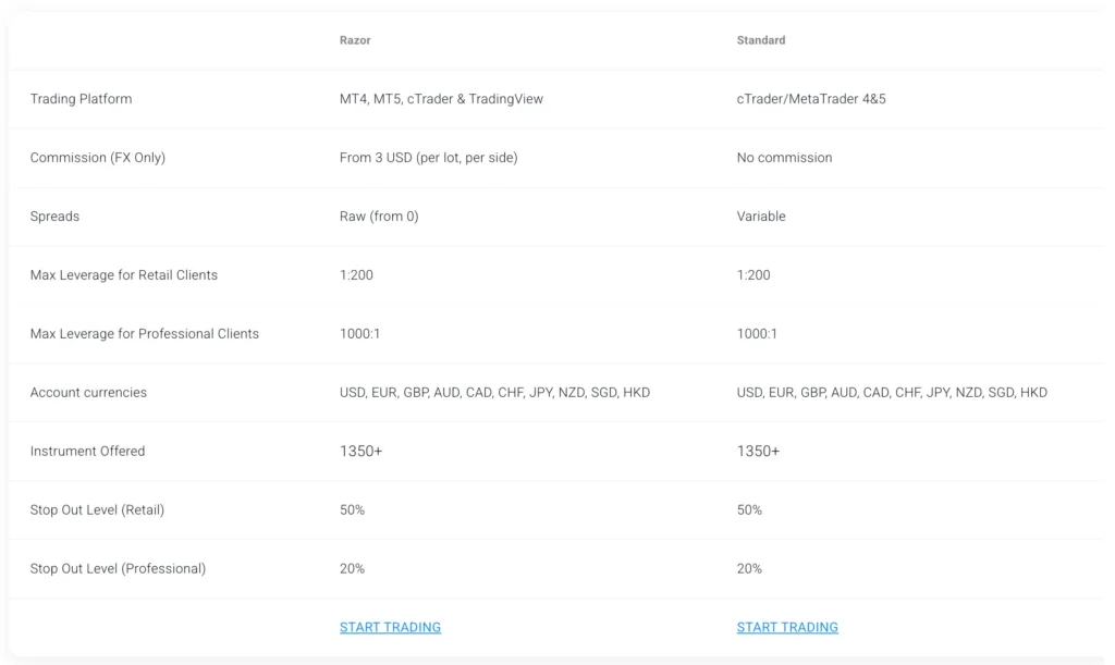 ประเภทบัญชี Pepperstone