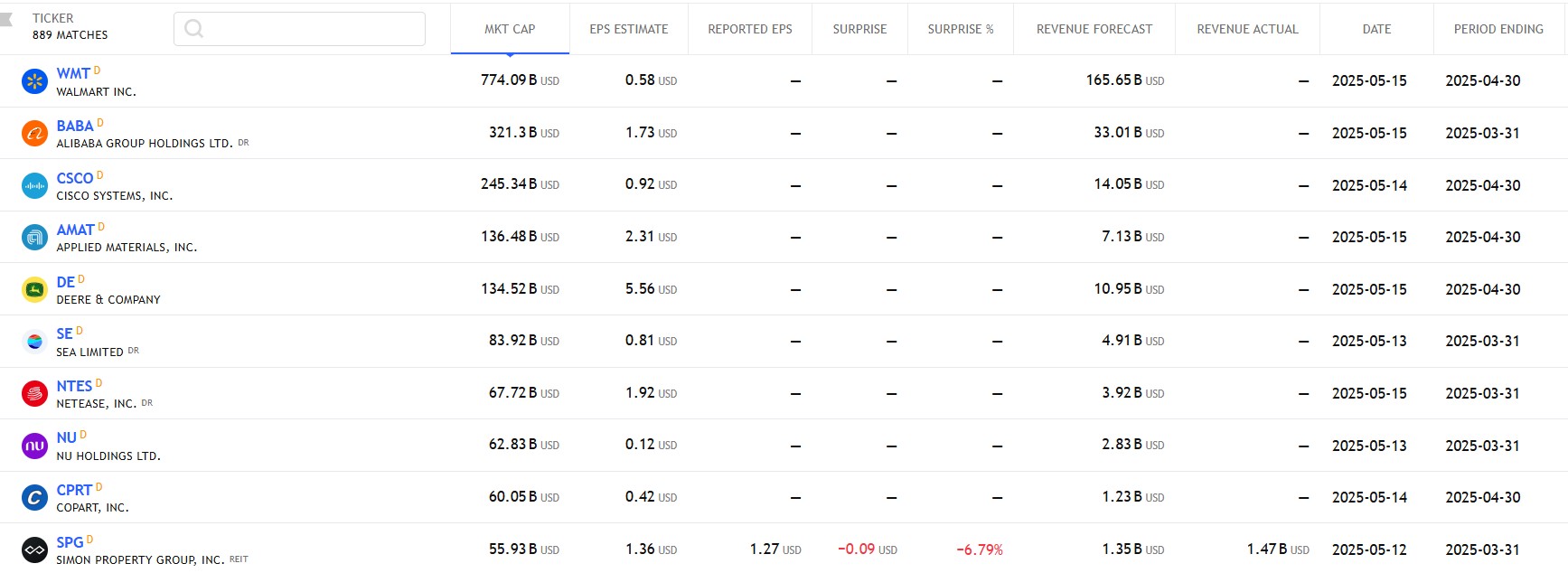 US Stock analysis trading 13052025