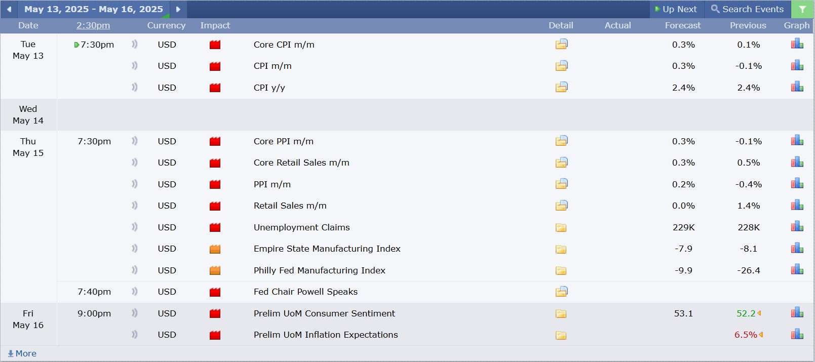 US Stock analysis trading 13052025