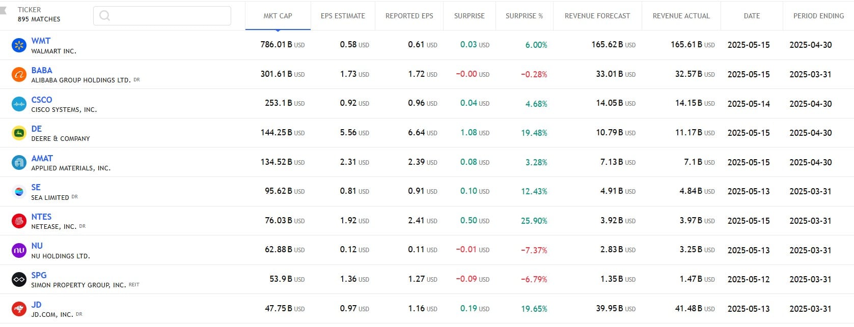 US Stock analysis trading 19052025 กำหนดการรายงานผลประกอบการ