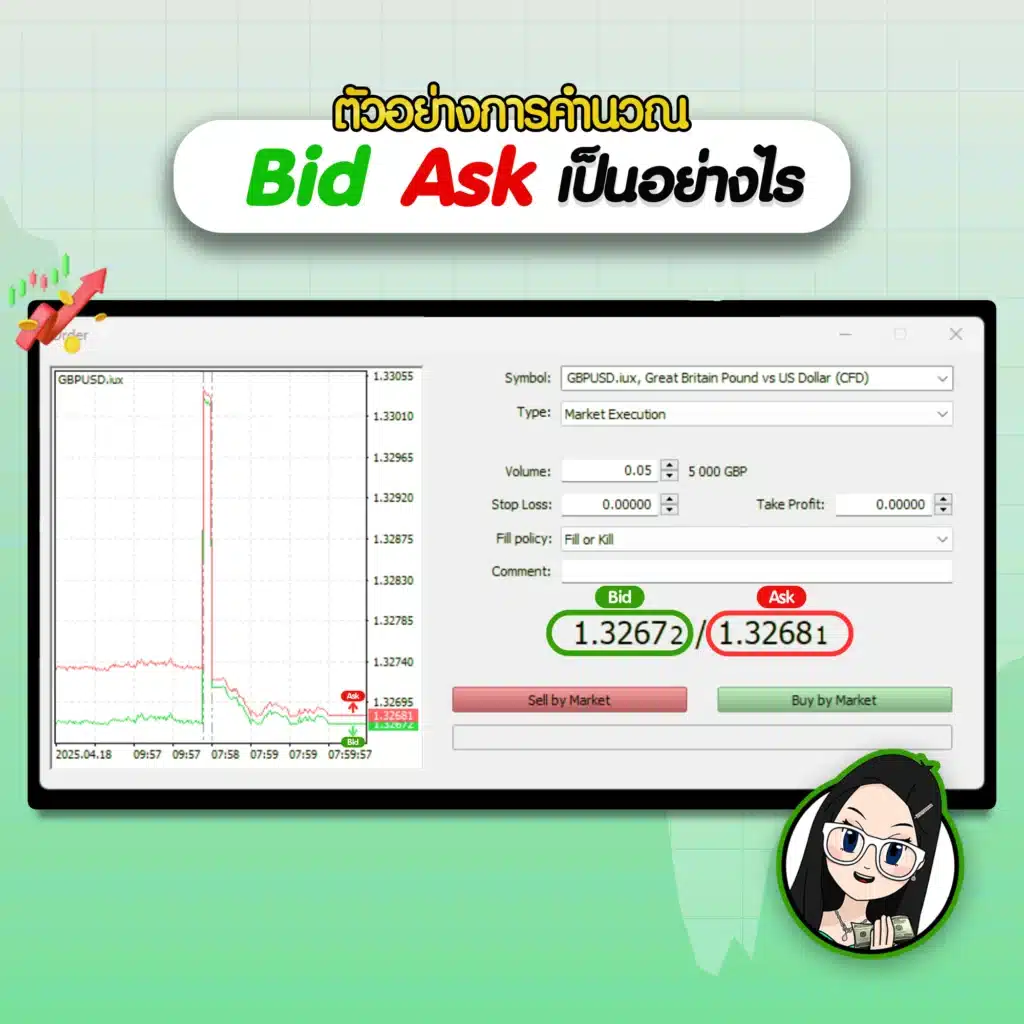 Bid Ask คือ อะไร? ตัวอย่างการคำนวณ Bid Ask เป็นอย่างไร?