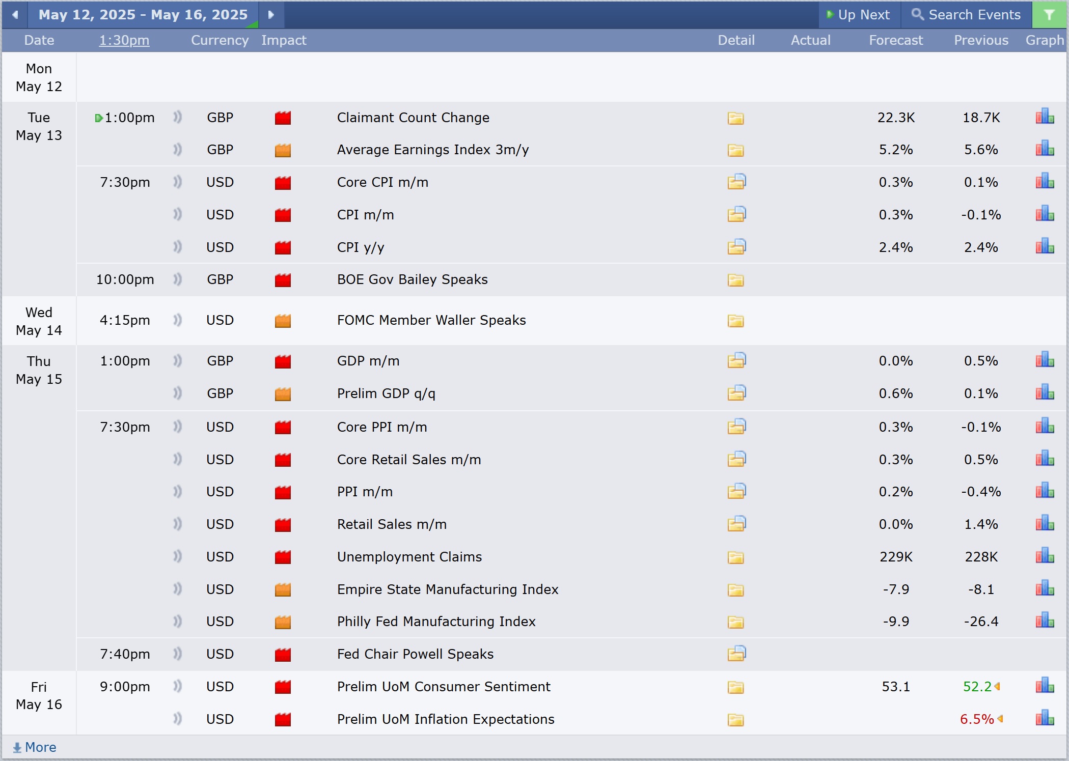 GBPUSD Analysis 12052025