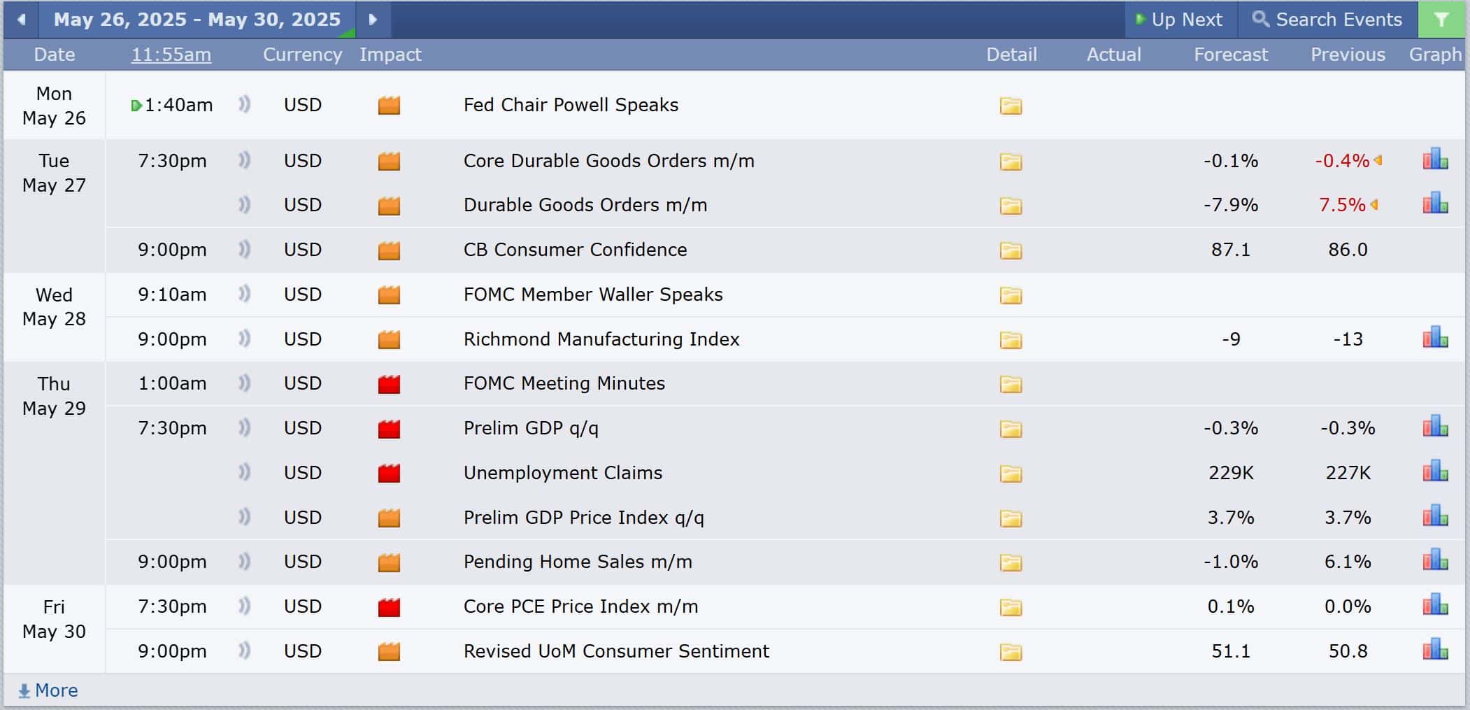 US Stock analysis trading 26052025 ข่าวที่ส่งผลกระทบต่อแนวโน้มหุ้นสหรัฐ วันที่ 26 พฤษภาคม 2025