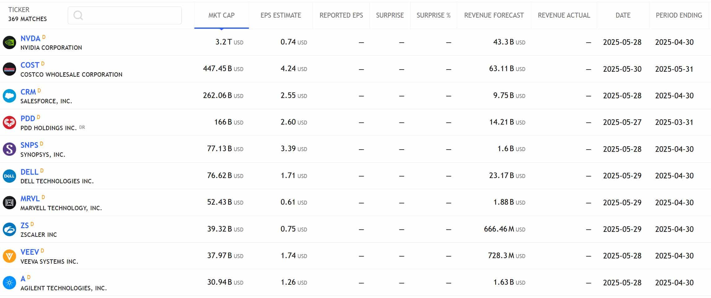 US Stock analysis trading 26052025 กำหนดการรายงานผลประกอบการ