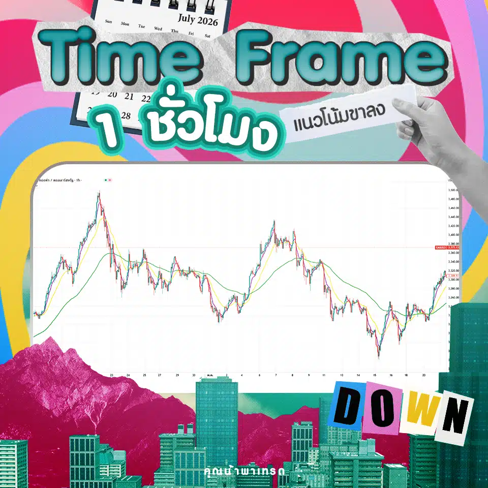 Time Frame 1 ชั่วโมง แนวโน้มขาลง Time Frame 1 ชั่วโมง ในแนวโน้มขาลง