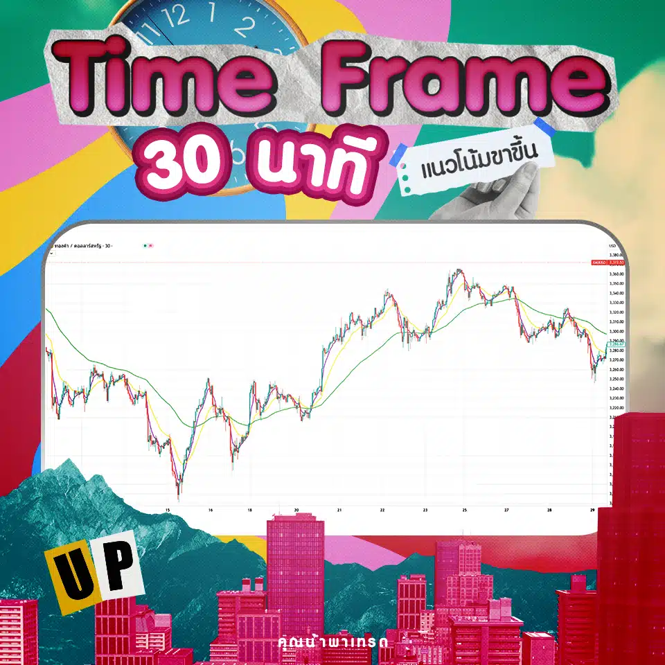 Time Frame 30 นาที แนวโน้มขาขึ้น Time Frame 30 นาที ในแนวโน้มขาขึ้น