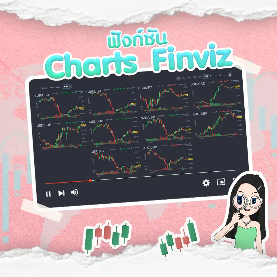 ฟังก์ชัน Chart Finviz ฟังก์ชัน Chart Finviz