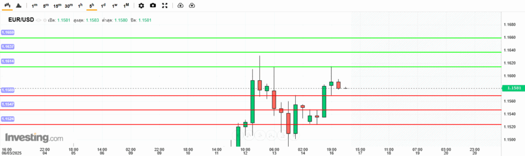 EURUSD Analysis 16062025 บทวิเคราะห์ภาพรวมทางเทคนิค EURUSD