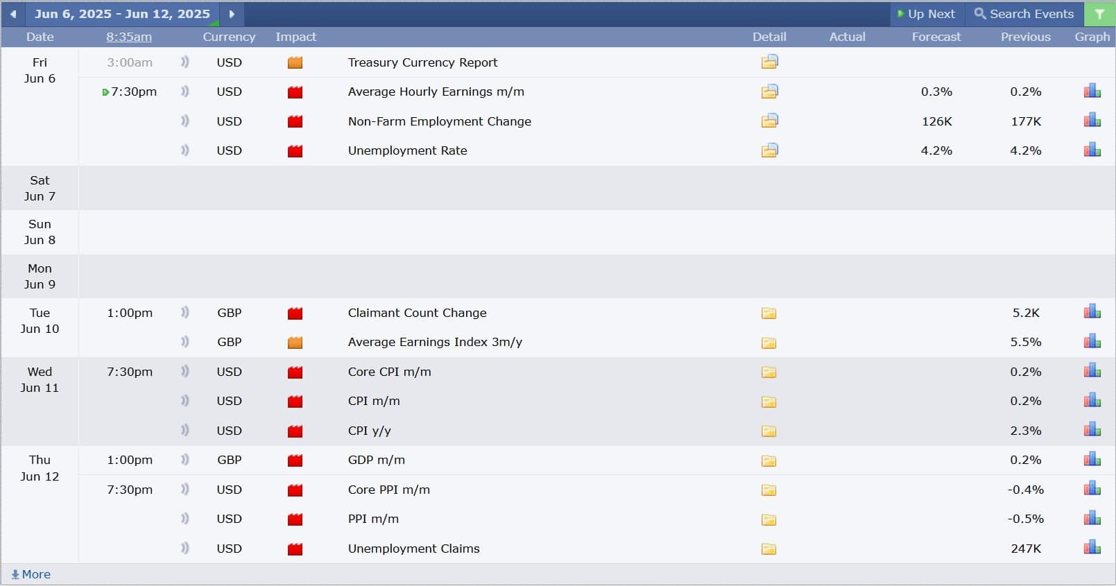 GBPUSD technical analysis 06062025 ข่าวเศรษฐกิจสำคัญที่ส่งผลต่อคู่เงิน GBPUSD 6 มิถุนายน 2025