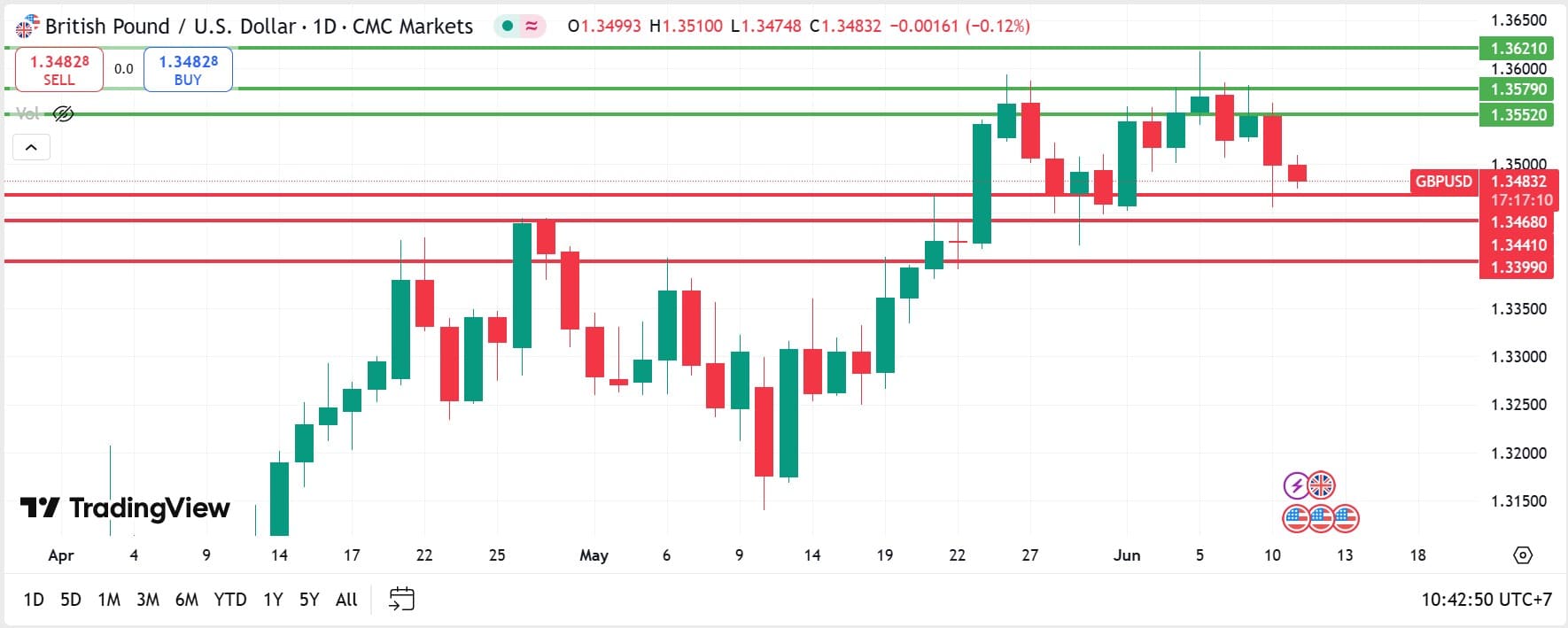 GBPUSD technical analysis 11062025