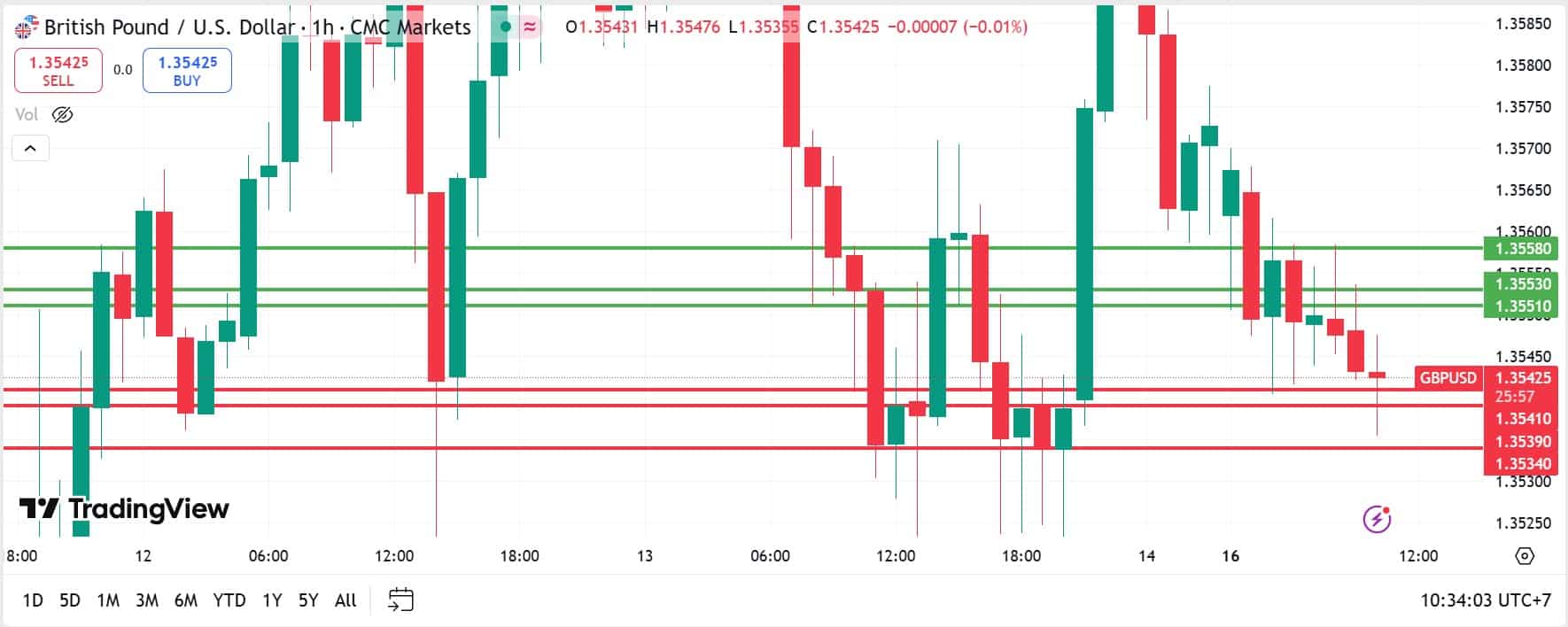 GBPUSD technical analysis 16062025