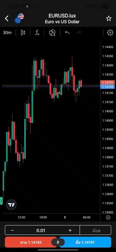 IUX App Trade Graph หน้ากราฟราคาของ IUX App Trade