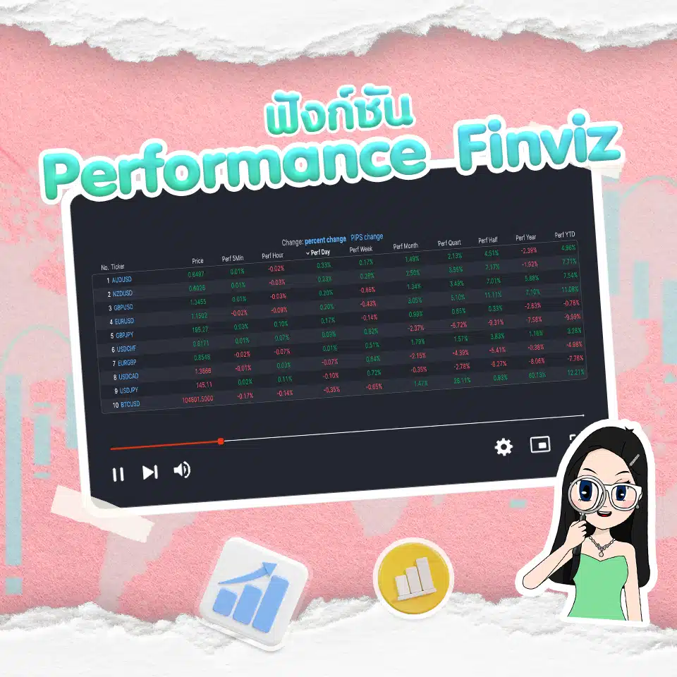 ฟังก์ชัน Performance Finviz ฟังก์ชัน Performance Finviz
