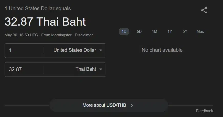 อัตราการแลกเปลี่ยนในตลาด อัตราการแลกเปลี่ยนในตลาด