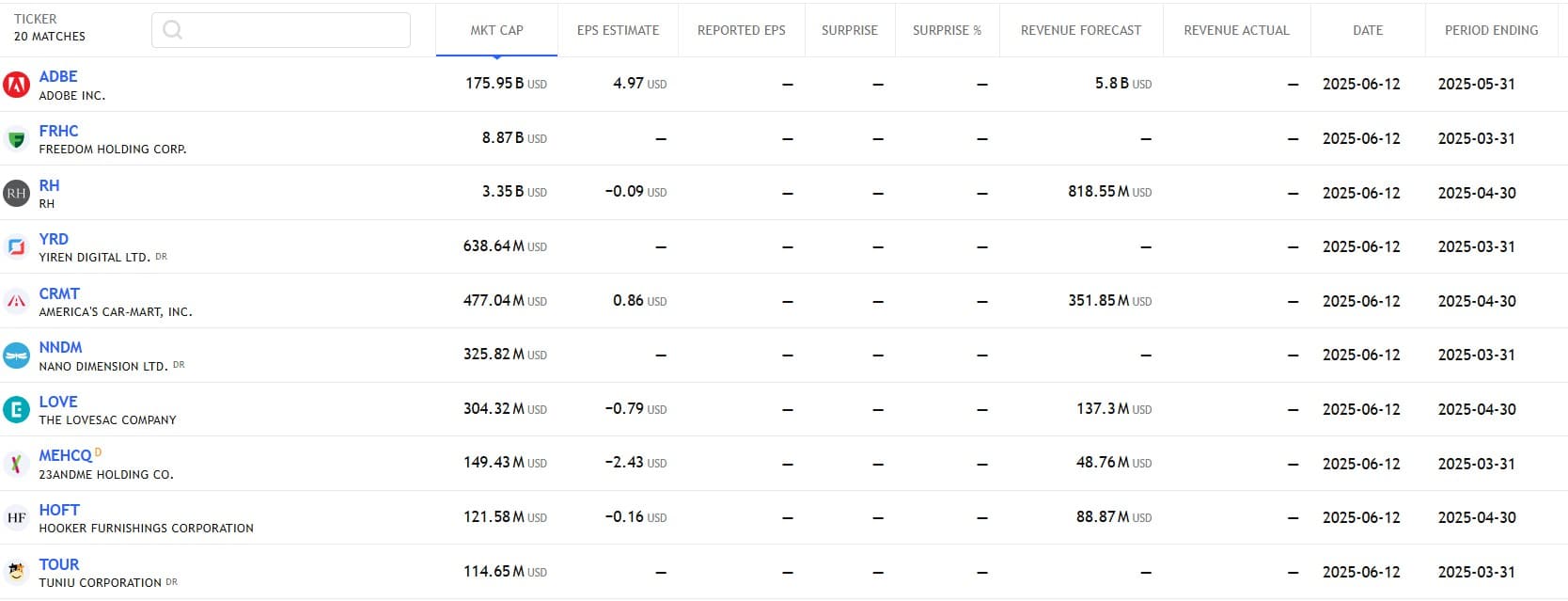 US Stock analysis trading 12062025