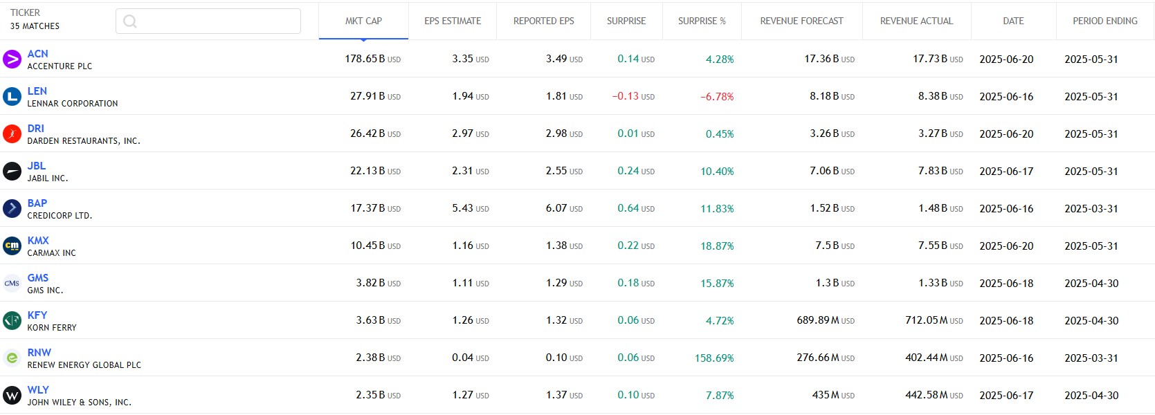 US Stock analysis trading 23062025 กำหนดการรายงานผลประกอบการ
