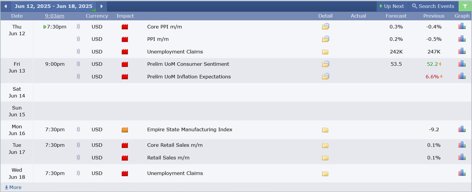 US Stock analysis trading 12062025