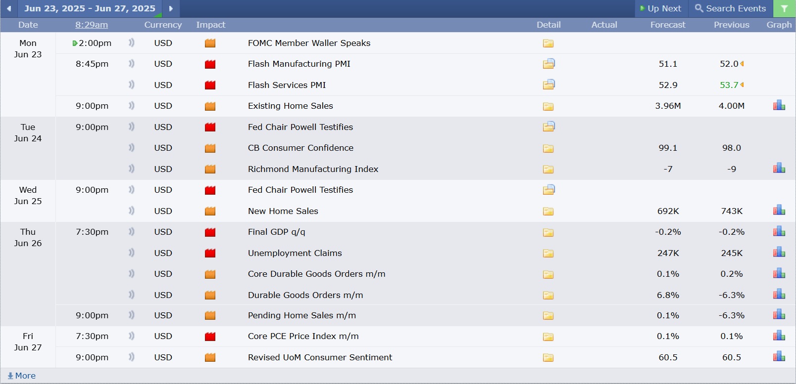 US Stock analysis trading 23062025 ข่าวที่ส่งผลกระทบต่อแนวโน้มหุ้นสหรัฐ