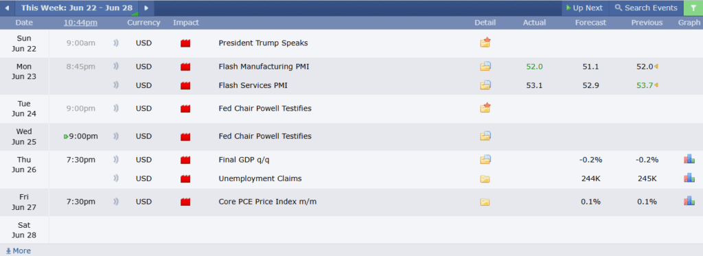 USDCHF Analysis 24062025 ข่าวเศรษฐกิจสำคัญที่ส่งผลต่อคู่เงิน USDCHF