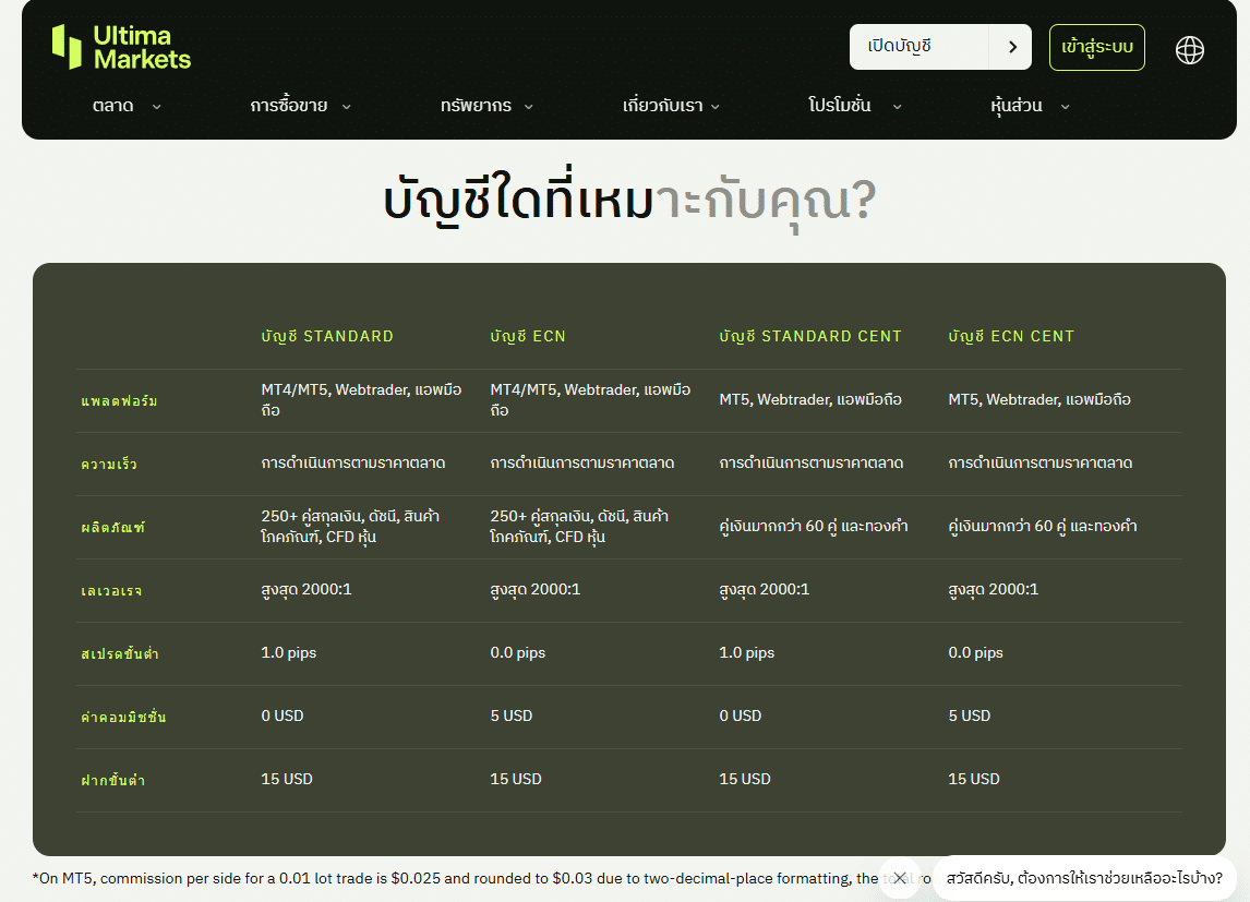 ประเภทบัญชีของ Ultima Markets ประเภทบัญชีของ Ultima Markets
