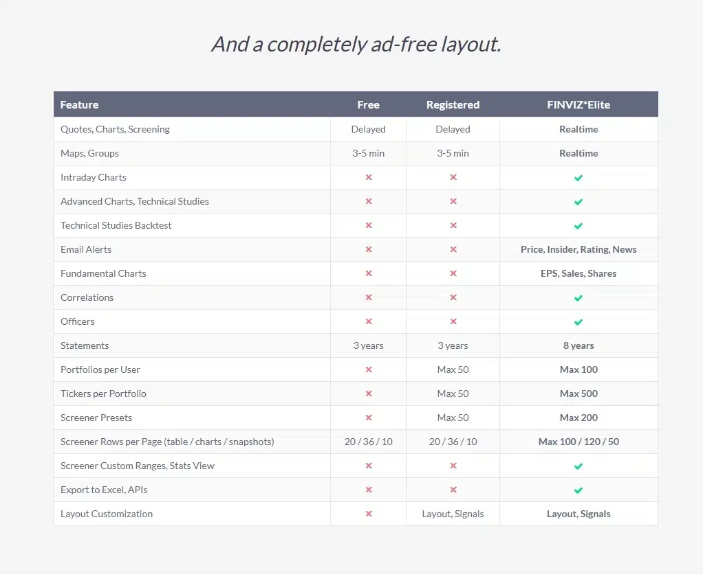 Finviz Elite Finviz Elite ดียังไง?